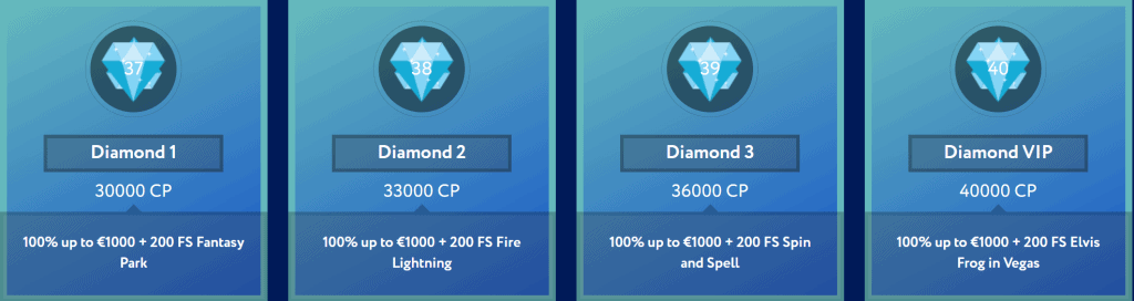 A quick visual overview of the Diamond VIP layer of the EU Slot VIP Program.